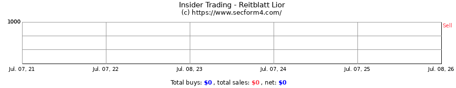 Insider Trading Transactions for Reitblatt Lior