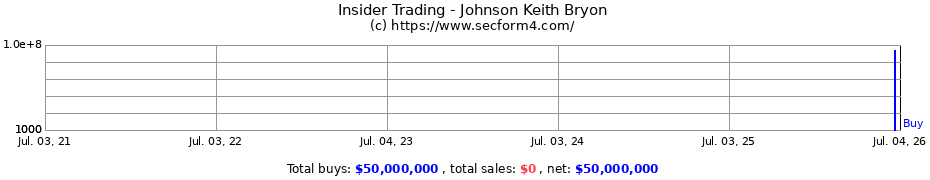 Insider Trading Transactions for Johnson Keith Bryon