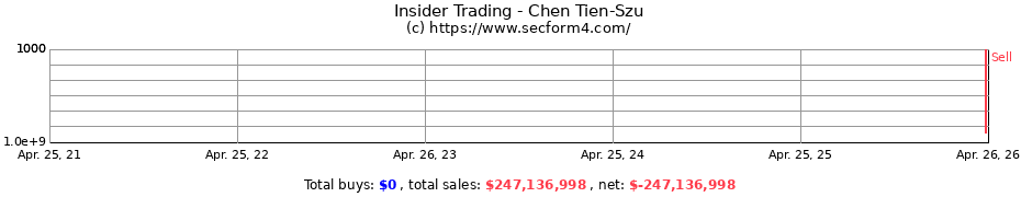Insider Trading Transactions for Chen Tien-Szu