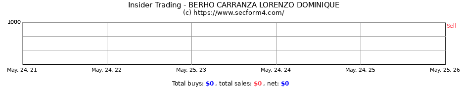 Insider Trading Transactions for BERHO CARRANZA LORENZO DOMINIQUE