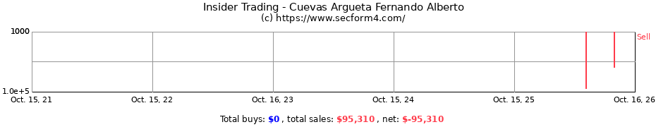 Insider Trading Transactions for Cuevas Argueta Fernando Alberto