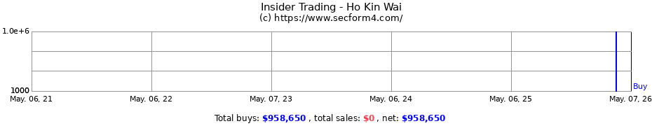 Insider Trading Transactions for Ho Kin Wai