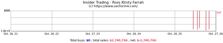 Insider Trading Transactions for Ross Kirsty Farrah