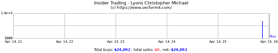 Insider Trading Transactions for Lyons Christopher Michael