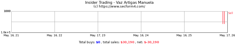 Insider Trading Transactions for Vaz Artigas Manuela