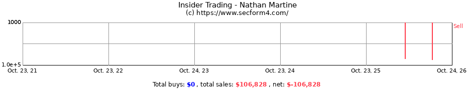Insider Trading Transactions for Nathan Martine
