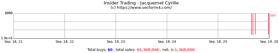 Insider Trading Transactions for Jacquemet Cyrille