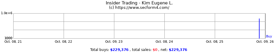 Insider Trading Transactions for Kim Eugene L.