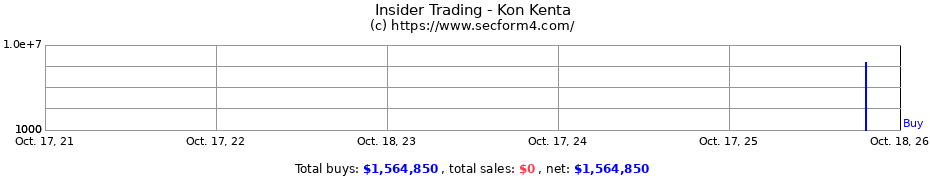 Insider Trading Transactions for Kon Kenta