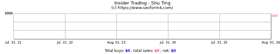 Insider Trading Transactions for Shu Ting