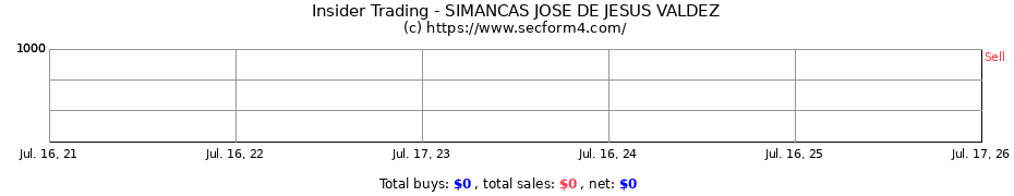 Insider Trading Transactions for SIMANCAS JOSE DE JESUS VALDEZ