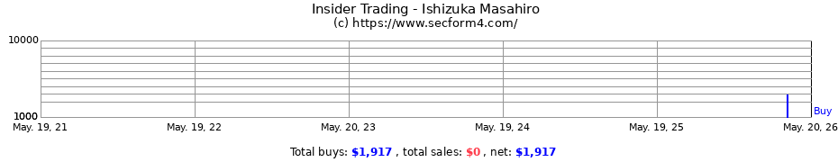 Insider Trading Transactions for Ishizuka Masahiro