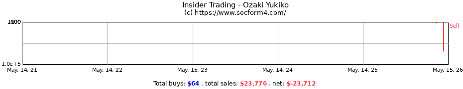 Insider Trading Transactions for Ozaki Yukiko