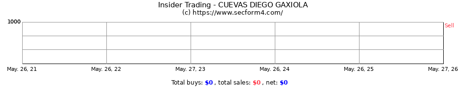 Insider Trading Transactions for CUEVAS DIEGO GAXIOLA