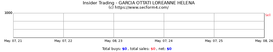 Insider Trading Transactions for GARCIA OTTATI LOREANNE HELENA