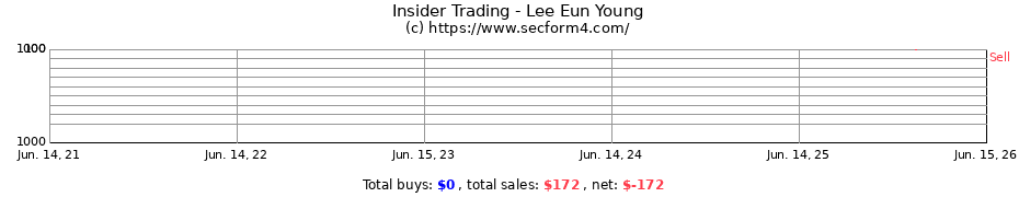 Insider Trading Transactions for Lee Eun Young