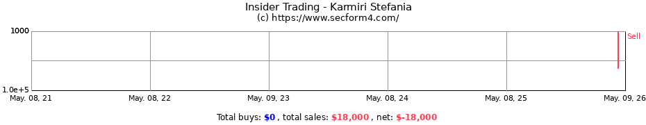Insider Trading Transactions for Karmiri Stefania