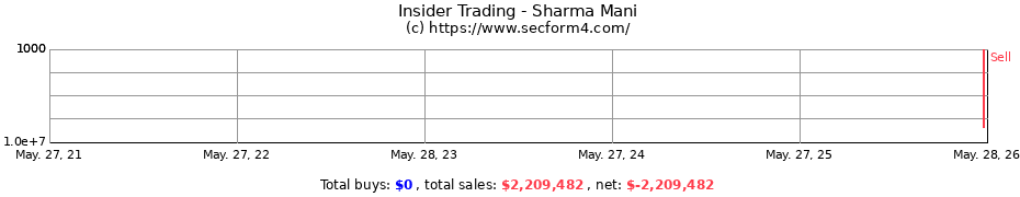 Insider Trading Transactions for Sharma Mani