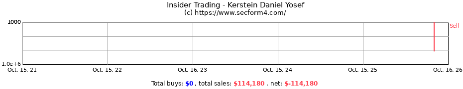 Insider Trading Transactions for Kerstein Daniel Yosef
