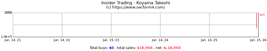 Insider Trading Transactions for Koyama Takeshi