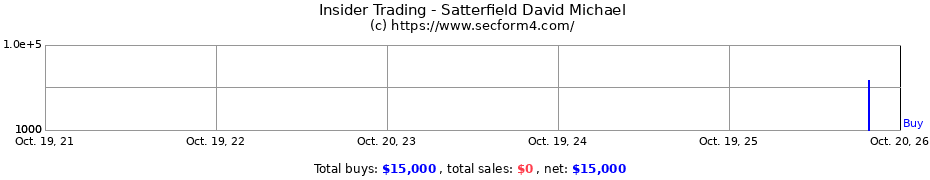 Insider Trading Transactions for Satterfield David Michael