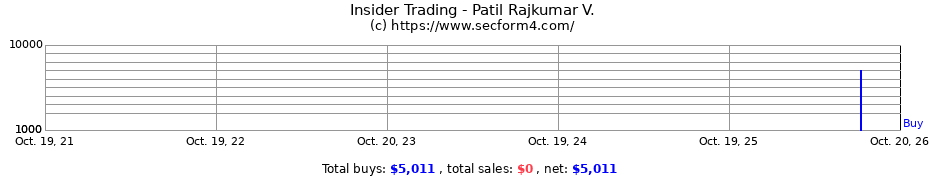 Insider Trading Transactions for Patil Rajkumar V.