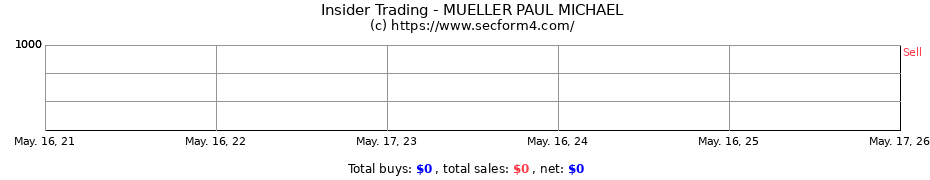 Insider Trading Transactions for MUELLER PAUL MICHAEL