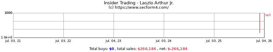 Insider Trading Transactions for Laszlo Arthur Jr.