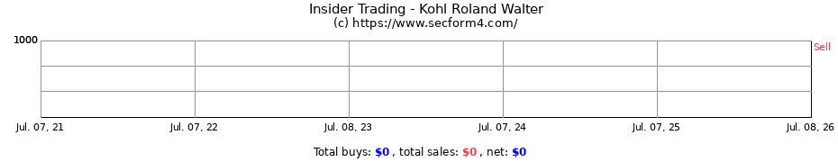 Insider Trading Transactions for Kohl Roland Walter