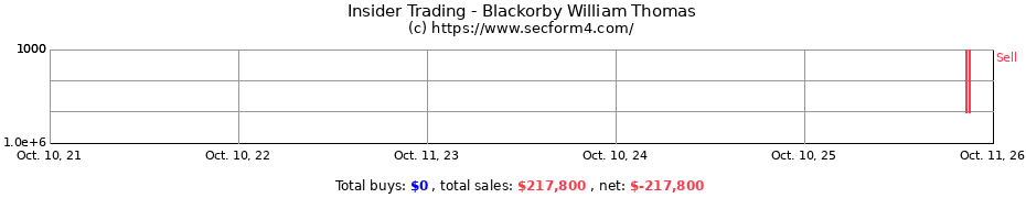 Insider Trading Transactions for Blackorby William Thomas