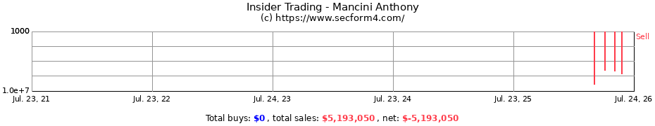 Insider Trading Transactions for Mancini Anthony