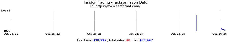 Insider Trading Transactions for Jackson Jason Dale