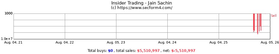 Insider Trading Transactions for Jain Sachin