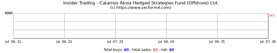 Insider Trading Transactions for Calamos Aksia Hedged Strategies Fund (Offshore) Ltd.