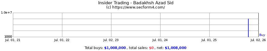 Insider Trading Transactions for Badakhsh Azad Sid