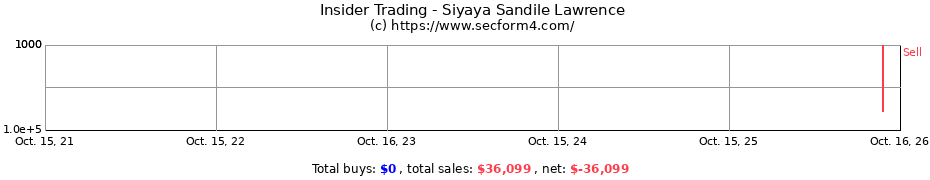 Insider Trading Transactions for Siyaya Sandile Lawrence