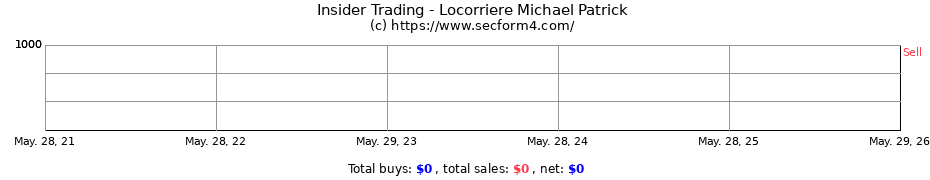Insider Trading Transactions for Locorriere Michael Patrick