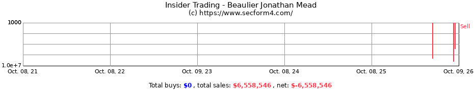 Insider Trading Transactions for Beaulier Jonathan Mead
