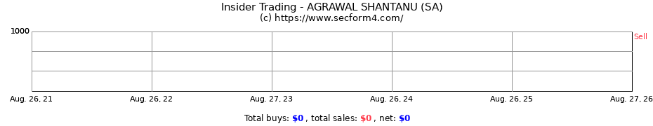 Insider Trading Transactions for AGRAWAL SHANTANU (SA)