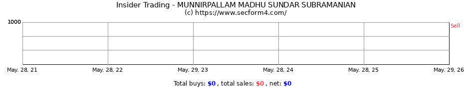 Insider Trading Transactions for MUNNIRPALLAM MADHU SUNDAR SUBRAMANIAN