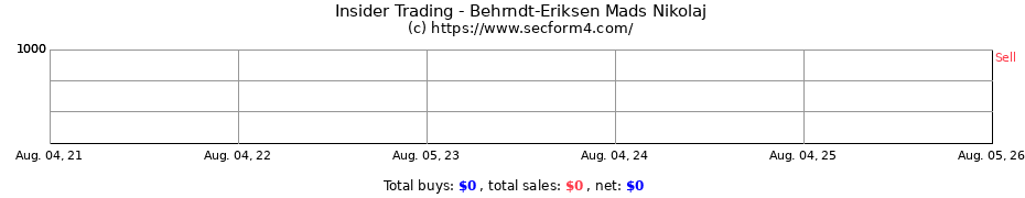 Insider Trading Transactions for Behrndt-Eriksen Mads Nikolaj