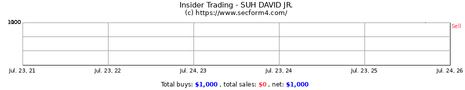 Insider Trading Transactions for SUH DAVID JR.