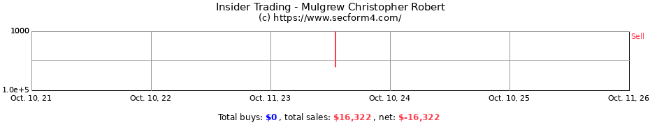 Insider Trading Transactions for Mulgrew Christopher Robert