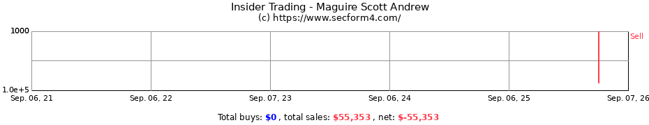 Insider Trading Transactions for Maguire Scott Andrew