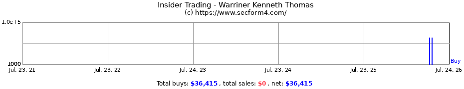 Insider Trading Transactions for Warriner Kenneth Thomas