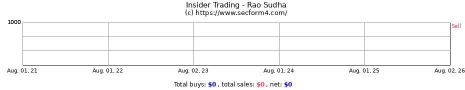 Insider Trading Transactions for Rao Sudha