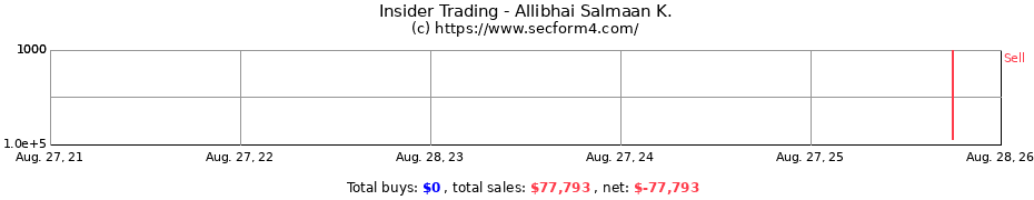 Insider Trading Transactions for Allibhai Salmaan K.