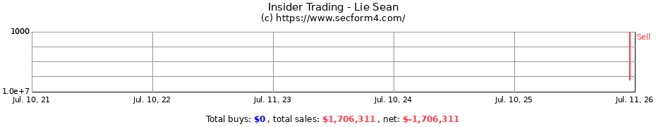 Insider Trading Transactions for Lie Sean