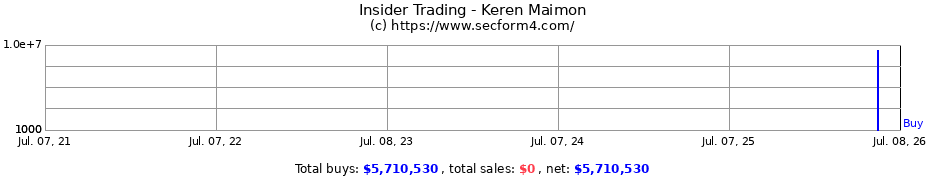 Insider Trading Transactions for Keren Maimon