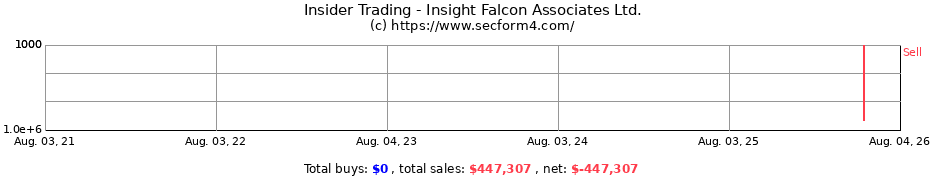 Insider Trading Transactions for Insight Falcon Associates Ltd.